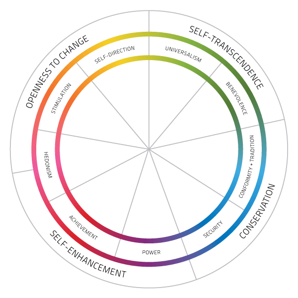 schwartz_circumplex