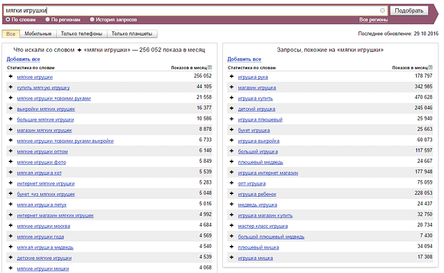 Yandex Wordstat